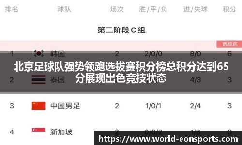 北京足球队强势领跑选拔赛积分榜总积分达到65分展现出色竞技状态