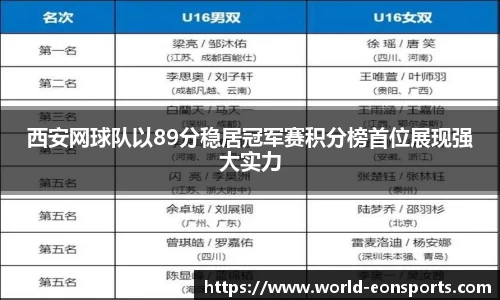 西安网球队以89分稳居冠军赛积分榜首位展现强大实力